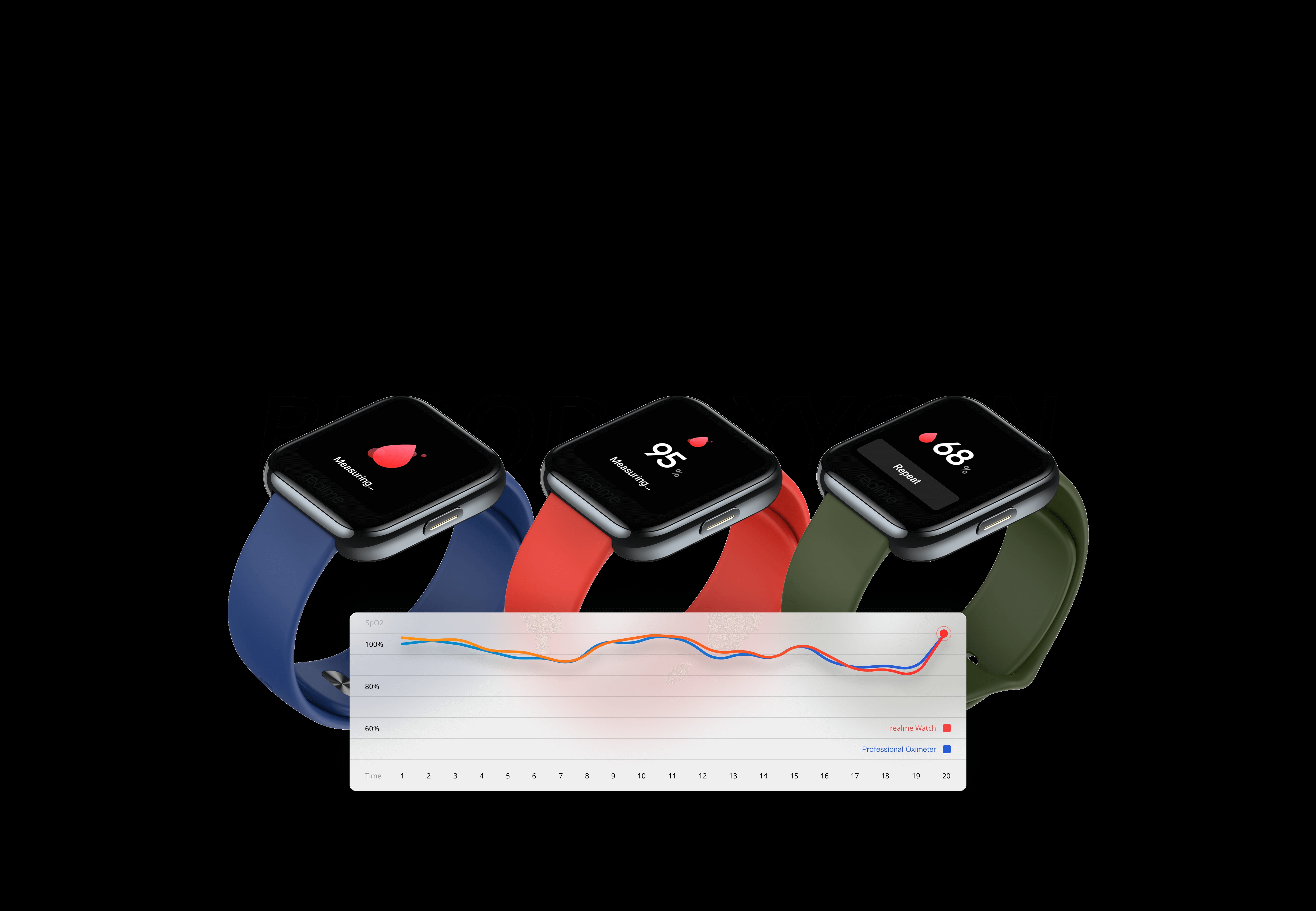 Realme Watch 3